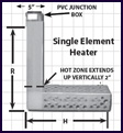 Fluoropolymer* Covered Metal Tubular L-Style Heaters Single Element