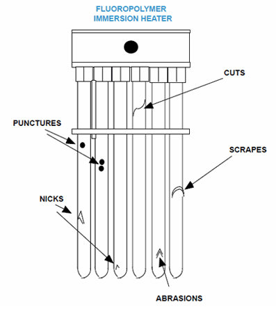 Fluoropolymer Immersion Heater
